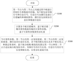 基于启发式算法的感知网络资源优化方法