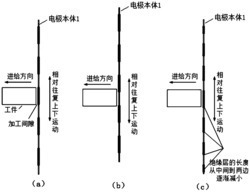 一种工具电极和电解加工装置