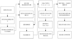 一种基于非等分多分法的热电发电MPPT方法