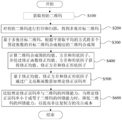 防复制二维码的嵌入参数的优化方法和装置