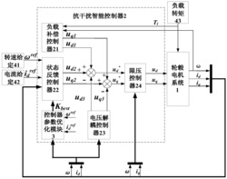 一种纯电动汽车用轮毂电机抗干扰智能控制器