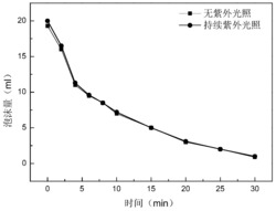 一种含有偶氮苯基团的二聚表面活性剂及其应用