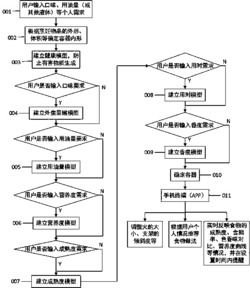 面向加工定义健康的环保交互炊具定制系统