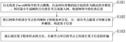 基于纠缠交换的量子无线mesh网络路由方法及架构