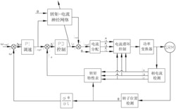 转矩-电流神经网络模型SRM转矩脉动控制方法与系统