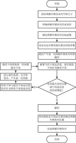 一种基于自适应精英遗传算法的两栖车辆布列优化方法