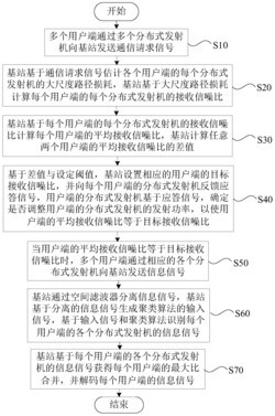 基于聚类的分布式波束成形上行链路信号识别方法及系统