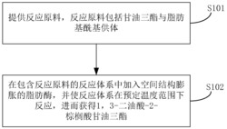 1，3-二油酸-2-棕榈酸甘油三酯的制备方法