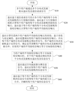 分布式波束成形上行链路的数据传输方法及系统