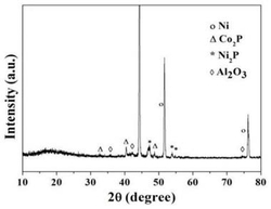 一种Co2P/Ni2P/Al2O3/NF多级结构复合电极及其制备方法