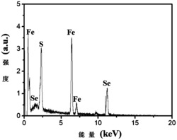 一种磁性硒掺杂铁硫复合物及其制备方法和应用