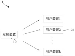 基于时分复用物理层认证标签的非正交多址认证系统