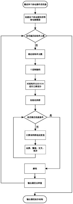 汽车尾气热电转化装置电气拓扑结构的优化方法