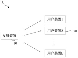 基于共享物理层认证标签的非正交多址认证系统