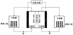 铁基液流电池及其正负极电解液与制备方法