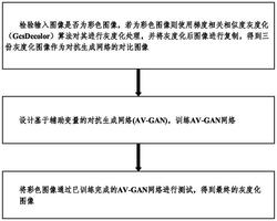 一种基于辅助变量的对抗生成网络的彩色图像灰度化方法