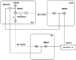 一种基于量子行走的量子秘密共享方法及共享系统