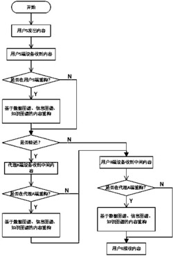 基于数据图谱、信息图谱和知识图谱的内容传输建模及处理优化方法