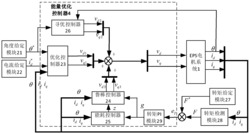 一种电动汽车EPS用交流永磁电机能量优化控制系统