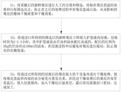 一种菊花低温热风循环真空联合干燥方法