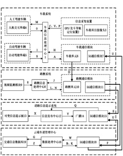 一种自动驾驶车辆专用车道控制系统与方法