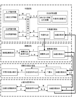 一种自动驾驶车辆专用车道控制系统与方法