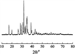 一种液相合成K6.25Be0.1Al0.1P0.05Ti0.05Si1.7O7钾快离子导体及其制备方法