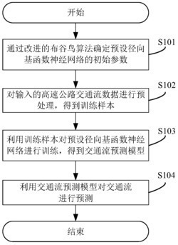 一种交通流预测的方法、系统及设备