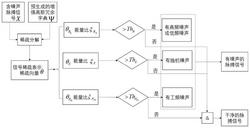 一种基于增强的高斯冗余字典脉搏信号噪声检测方法