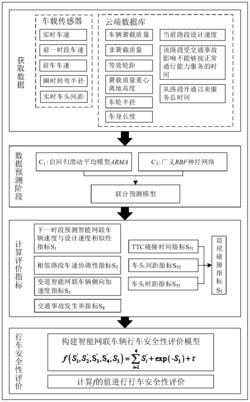 面向混行交通流中智能网联车辆的行车安全性评价方法