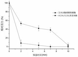 一种热稳定性提高的玉米赤霉烯酮降解酶突变体及其应用