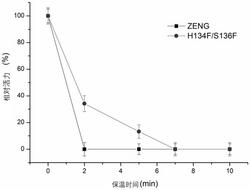 一种真菌毒素ZEN降解酶突变体及其应用