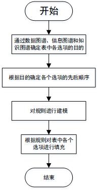 意图驱动的适应竞争及合作意向的内容填充方法