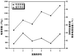 一种硫铜钴矿赝电容活性物质及其制备方法