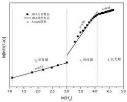 用原位中子衍射表征大块金属玻璃有序化过程的方法