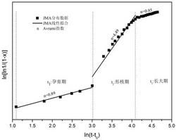 块体非晶合金晶化动力学特性的中子衍射表征方法