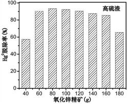 一种利用湿法炼锌氧压酸浸渣制备脱汞吸附剂的方法