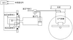 汽车车身高度调节系统