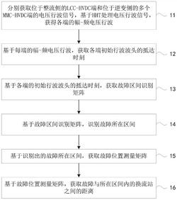 基于HHT的混合多端直流输电线路行波测距方法