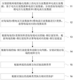 基于S变换的混合直流输电线路行波保护方法