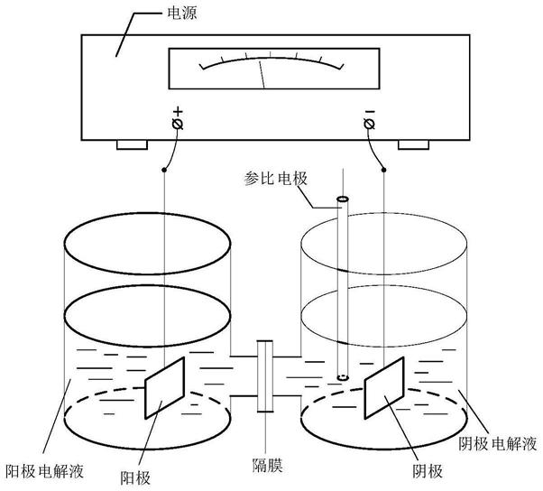 抗高血压药替米沙坦中间体制备新方法