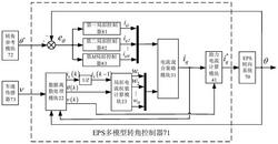 一种汽车EPS转向系统多模型转角控制器的构造方法