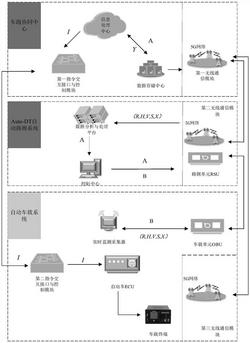 基于车路协同的自动驾驶汽车指令不服从率的预警处置系统及方法