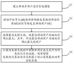 一种移动多用户通信系统的功率分配优化方法