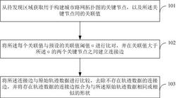 一种城市路网拓扑连接边的发现方法和发现系统