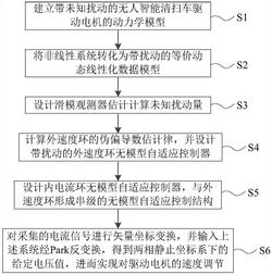 一种无人智能清扫车驱动电机控制方法