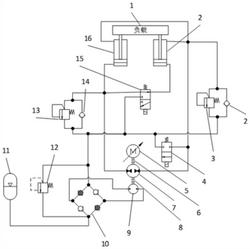 一种闭式液压回路双液压缸作动器系统