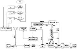 一种四象限工况下的变转速双泵控缸闭式系统的液压缸速度和位移软测量方法