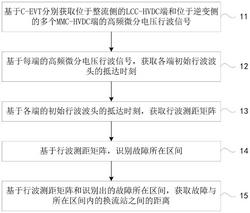 基于C-EVT的混合多端直流输电线路行波测距方法