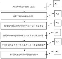 一种正交解析常模信号恢复方法